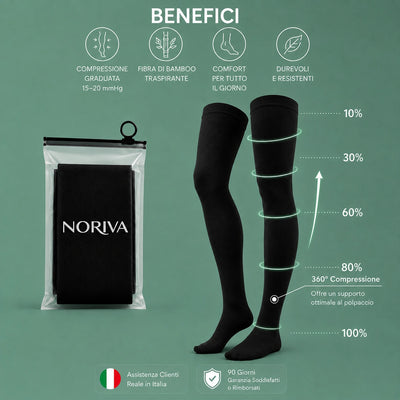 Autoreggenti a compressione Noriva: compressione graduata 15-20 mmHg e fibra di bamboo