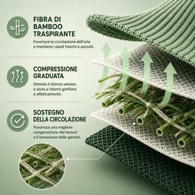 Fibra di bamboo traspirante e compressione graduata