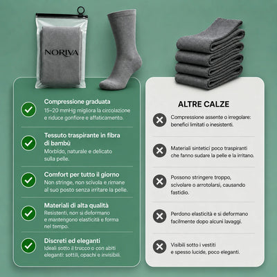 Calze a compressione Noriva a confronto con le altre calze